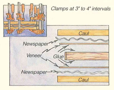 veneer caul setup