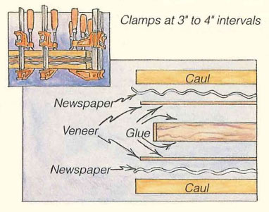 veneer caul setup